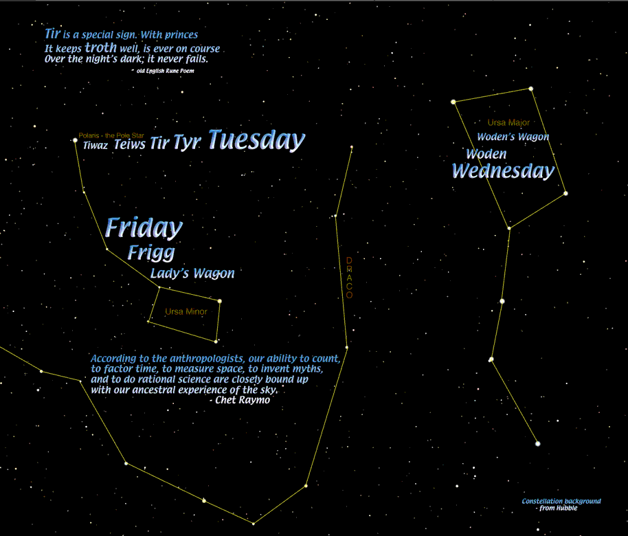 

Tiwaz as Polaris and Tuesday in space with the Frigg's and Woden's Wagon ...
Tir is a special sign, with princes/ It keeps troth well, is ever on course/ Over the night's dark: it never fails. - Old English Rune Poem ...
According to the anthropologists, our ability to count, to factor time, to measure space, to invent myths, and to do rational science are closely bound up with our ancestral experience of the sky. - Chet Raymo ... Constellation background from Hubble

